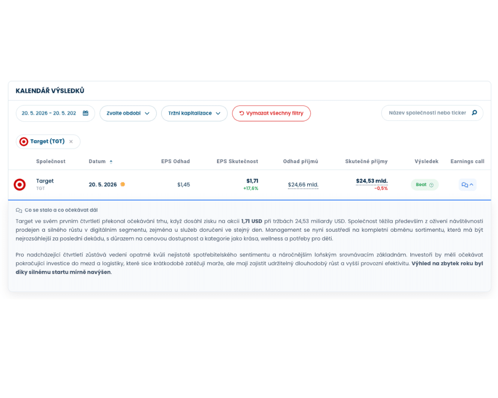 finex recenze vysledky